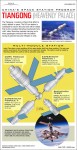 Infographic: The Chinese Space Station Program