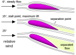 Stall formation.