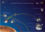 Infographic: The Russian Phobos-Grunt Mars Probe Mission