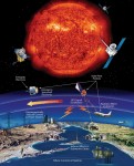 Infographic: 2013 Solar Storms Pose Threat to Earth Assets