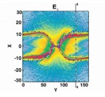 A magnetic portal as capture by the Polar spacecraft (Credits: NASA).