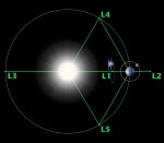 NASA's Advanced Composition Explorer (ACE) orbits a point between Earth and the sun called a the first Lagrange point, or L1. Sitting well outside of Earth's magnetosphere, ACE can observe material streaming off the sun before it enters near-Earth space (Credits: NASA/H. Zell).