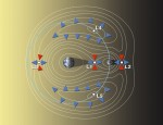 The Lagrange points for the Earth-moon system. NASA is evaluating an early mission with the Orion capsule placed at Earth-moon L2. Astronauts parked there could teleoperate robots on the lunar farside.
(Credits: David A. Kring, LPI-JSC Center for Lunar Science and Exploration).