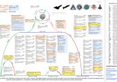 Spaceflight Incidents and Close Calls in Human Spaceflight