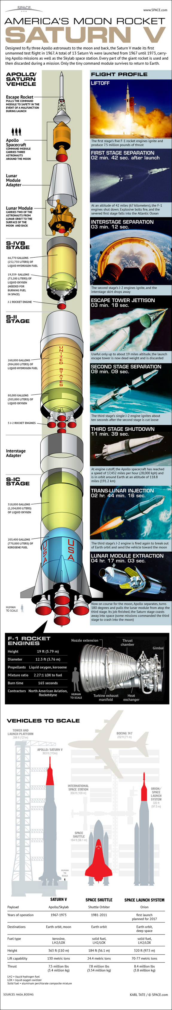 saturn-v-moon-rocket-45th-anniversary-121112a-02