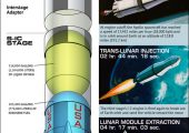 Saturn V Infographic