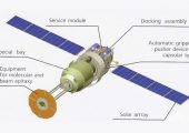 Oka-T-MKS multipurpose module (Credits: RSC Energia).