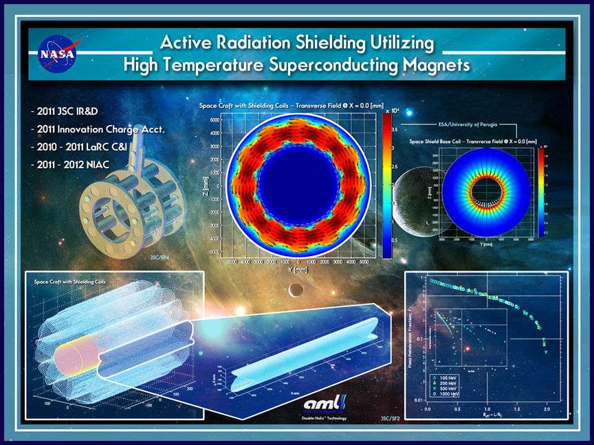 Magnetic shielding concept poster (Credits: NASA/NIAC).