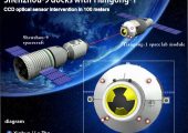 Docking Between Shenzou-9 and Tiangong-1 (Credits: ).