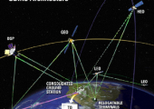 SBIRS system architecture with GEO, HEO and LEO satellites (Credits: Lockheed Martin).