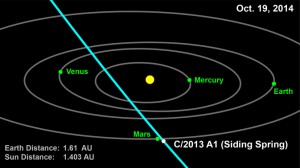 Path of comet 2013 A1 (Siding Spring) in the inner solar system (Credits: NASA/JPL-Caltech) 