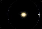The relative positions of Earth and Mars during a Mars solar conjunction (Credits: NASA).