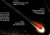 American Meteor Society Straightens Out the Space Rocks