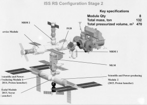 OPSEK's configuration evolution (Credits: Roscosmos).