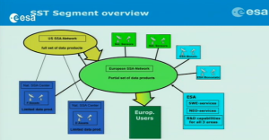 European SSA-NEO Network structure (Credits: ESA).