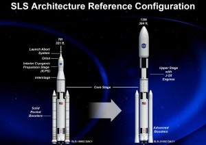 As it currently stands, neither NASA’s Space Launch System nor SpaceX’s Falcon Heavy have a proven track record. However, it would take multiple launches to accomplish what SLS could in a single flight (Credits: NASA).