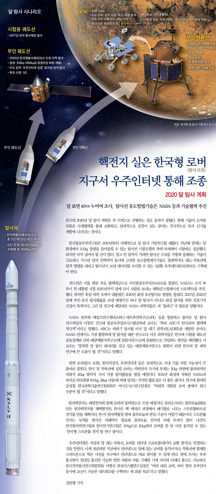 South Korea lunar mission infographic (Credits:  Joongang Ilbo).