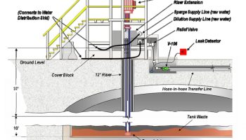 Schematic of the leak area (Credits: US Department of Energy).