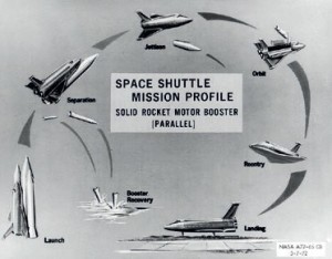 Early Shuttle design concept (Credits: NASA).