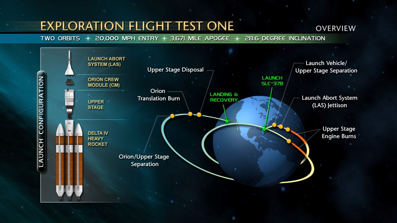 Orion Spacecraft – Exploration Flight Test-1 –