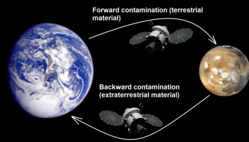 Forward and Backward Contamination. - Credits: NASA.
