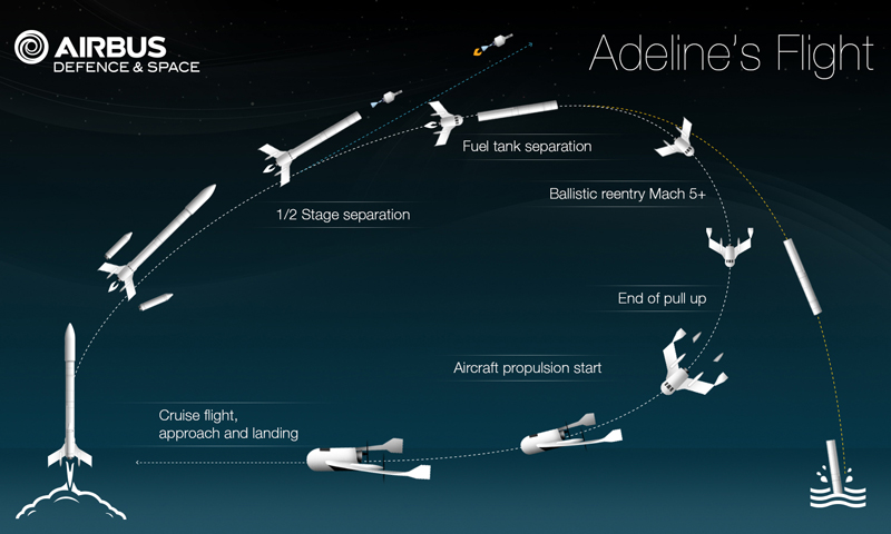 Adeline will enable the main engines and avionics of the launcher to be recovered and refurbished. credits: Airbus Defence & Space