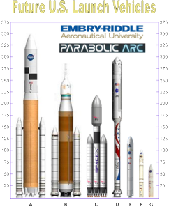 Launch Vehicles Book Future_US_Launch_Vehicles