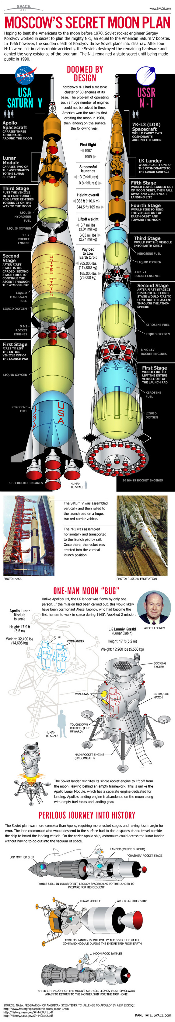 soviet-n1-moon-rocket-110118b-02