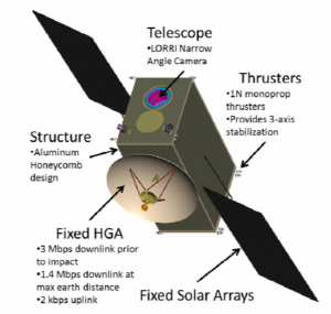 Johns Hopkins' Double Asteroid Redirection Test (DART) spacecraft (Credits: Johns Hopkins University).
