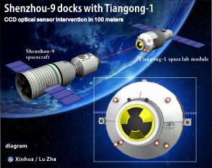 Docking Between Shenzou-9 and Tiangong-1 (Credits: ).