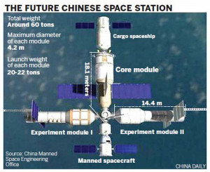 The  future Chinese space station will be ready in 2020 (Credits: China Daily).