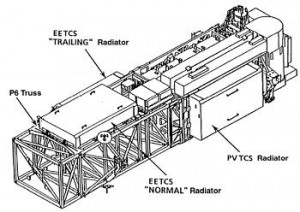 Drawing of the P6 truss, suspected location of the ammonia leak (Credits: NASA).