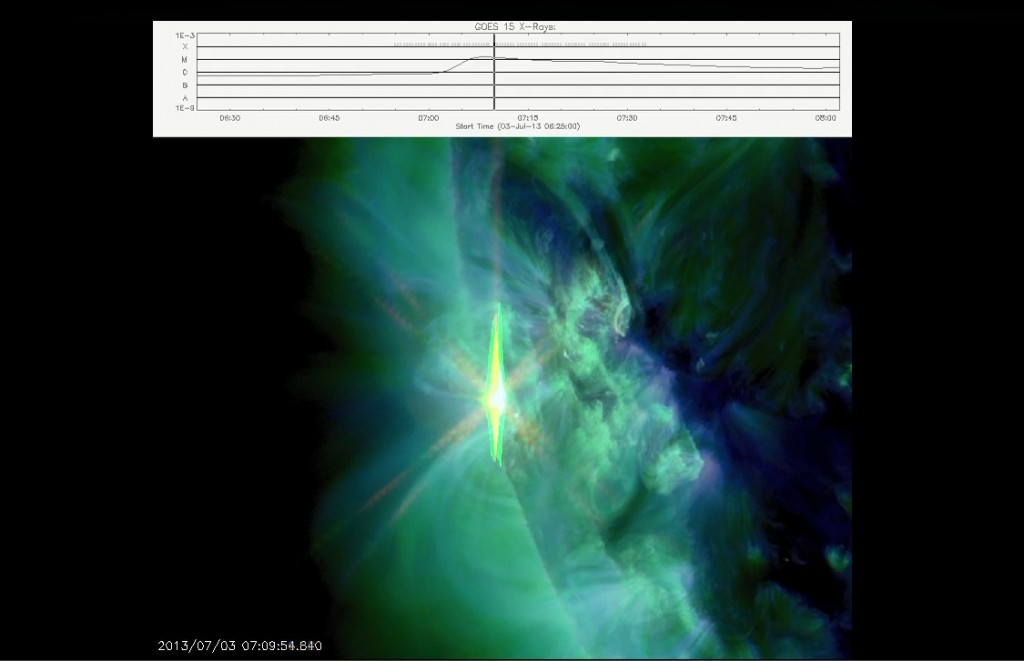Extreme ultraviolet flash from the July 3 solar flare, as captured by Solar Dynamics Observatory with overlay from GOES (Credits: NASA/Spaceweather.com).