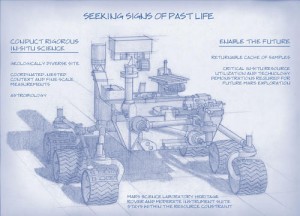 Basic concept of the Mars 2020 rover (Credits: NASA/JPL-Caltech).