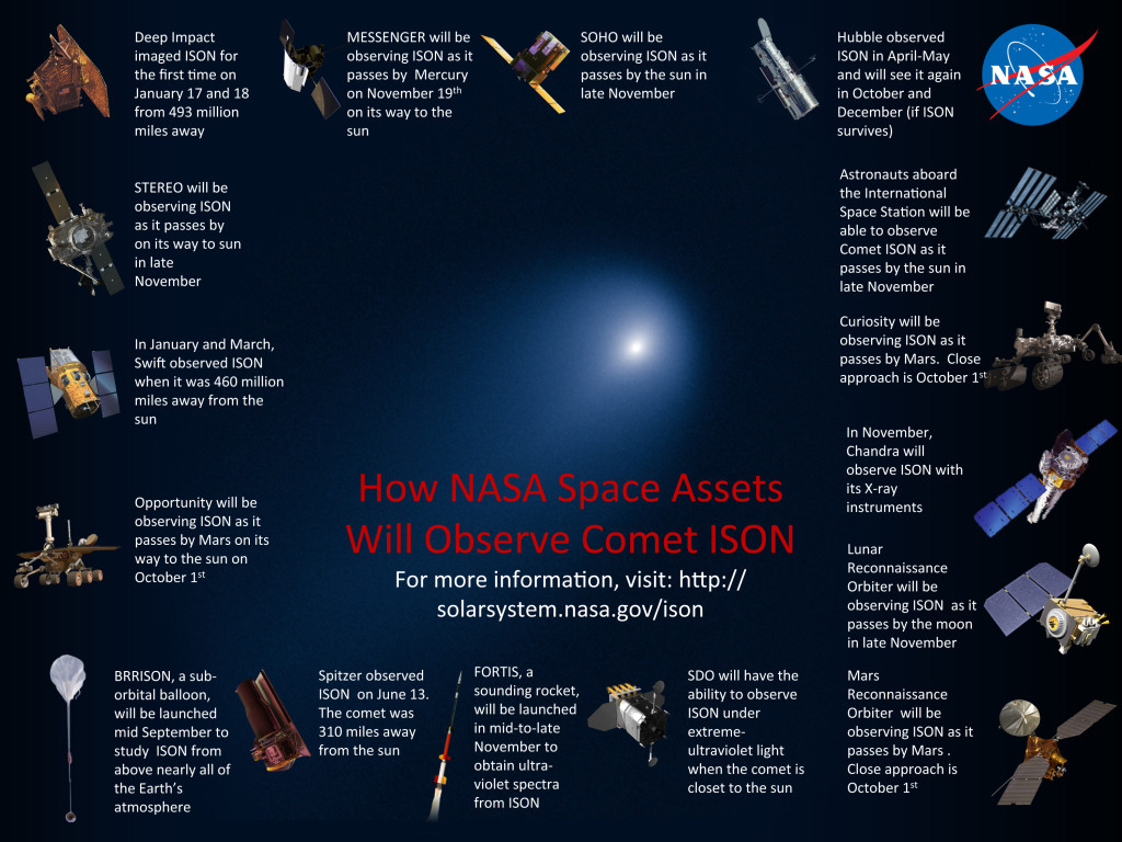 NASA viewing ISON