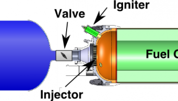 Configuration of a basic hybrid rocket (Credits: Jonny Dyer).