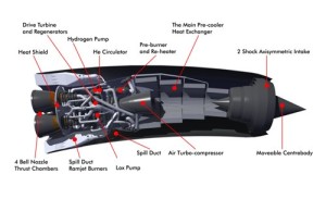 Diagram of the Sabre Engine with notes (Credit: Reaction Engines Ltd).