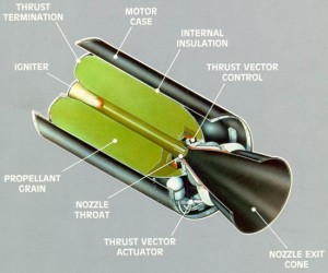 Solid rocket diagram (Credits: Aerospaceweb.org).