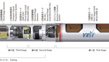 Japan's new low cost rocket, Epsilon (Credits: JAXA).