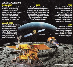 A timetable of China’s lunar exploration program (Credits: Xinhua.net).
