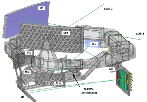 The Gaia Sky Mapper mirror assembly (Credits : CNES)