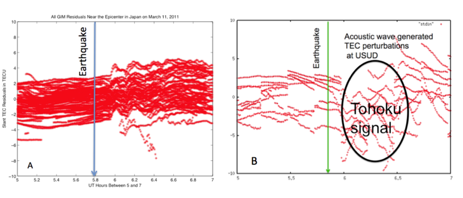 Purturbation Observed in GPS following the Tohoku Earthquake, Source: A. Komjathy et. al., Detecting ionospheric TEC perturbations caused by natural hazards using a global network of GPS receivers. (Credits: The Tohoku case study, Earth Planets Space).