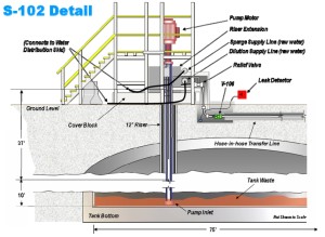 Schematic of the leak area (Credits: US Department of Energy).