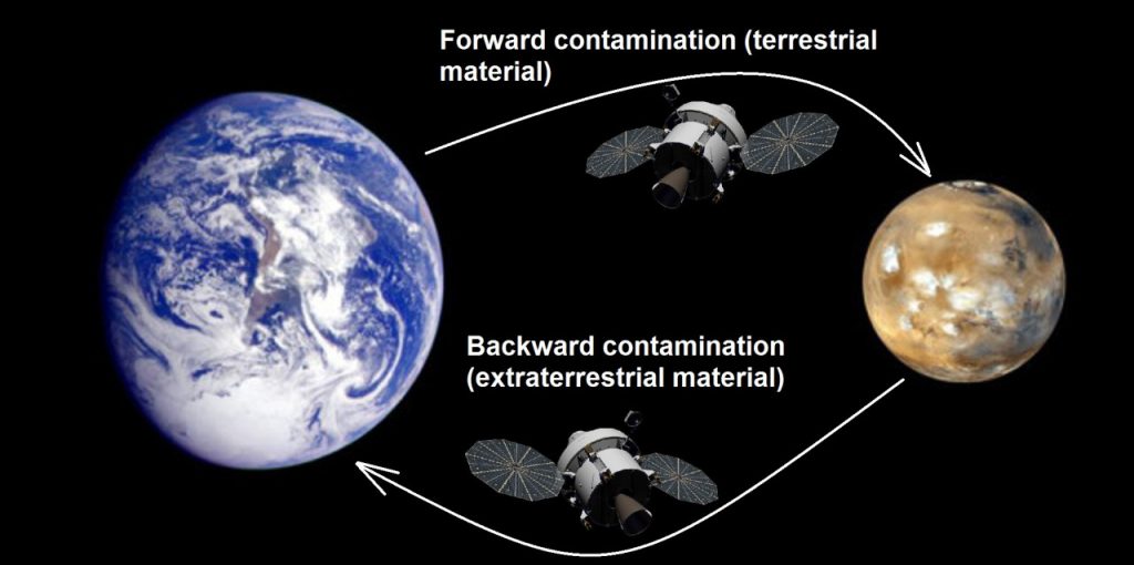 Forward and Backward Contamination. - Credits: NASA.