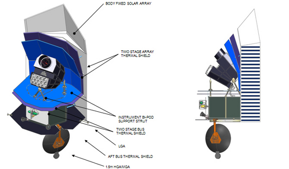 Sentinel IR Space Telescope to detect Near Earth Asteroids by the B612 Foundation (Credits: space.com)