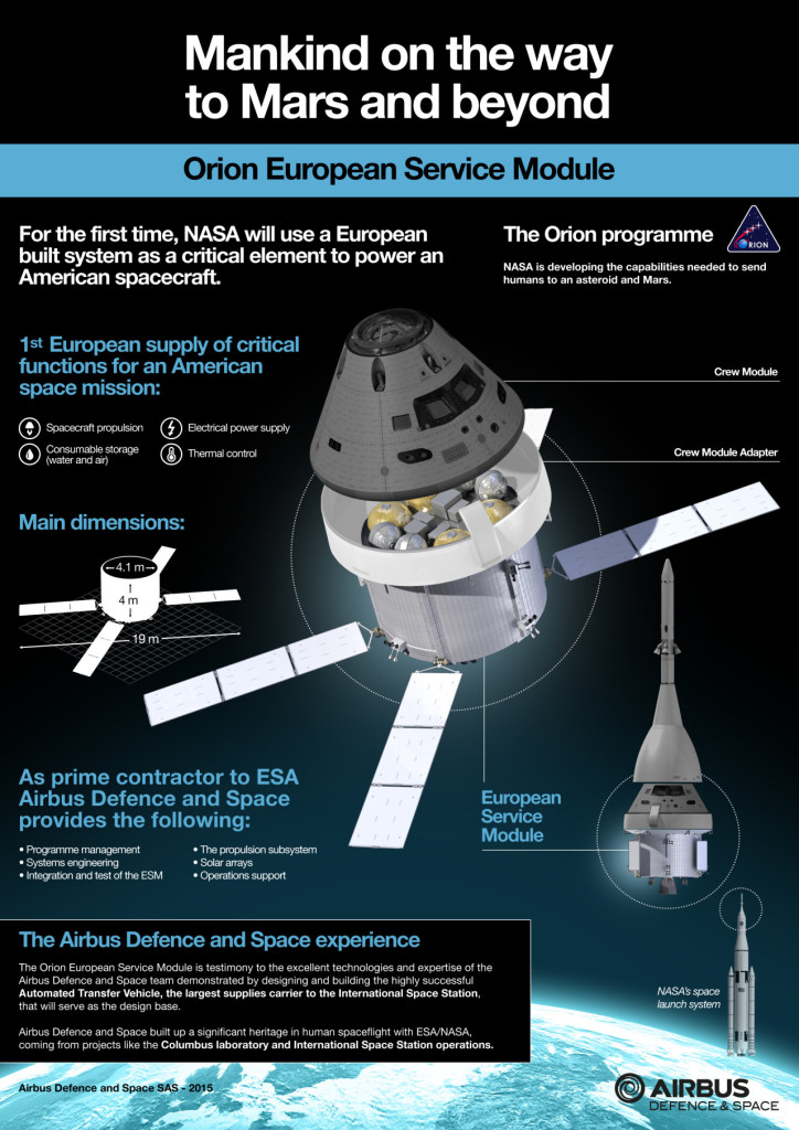 Orion European Service Module. credits: Airbus Defence & Space