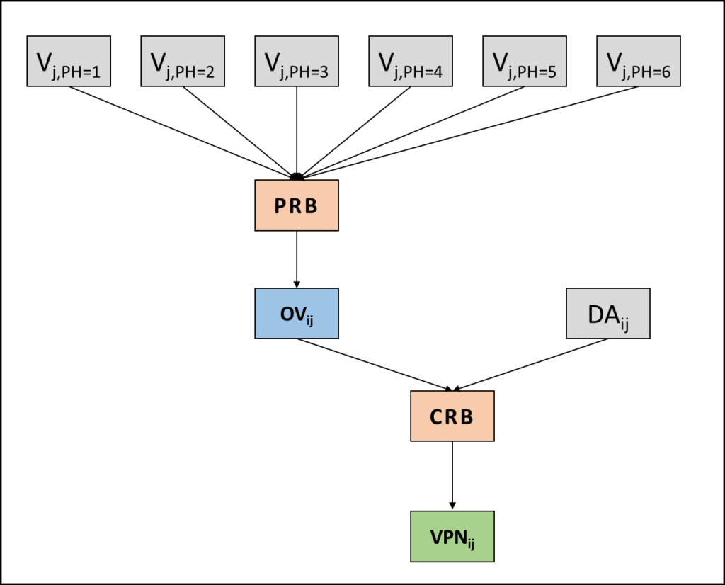 Input and output of PRB and CRB